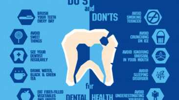 Dental Habits