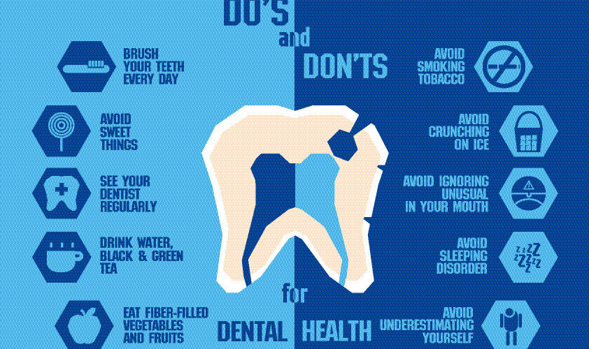 Dental Habits
